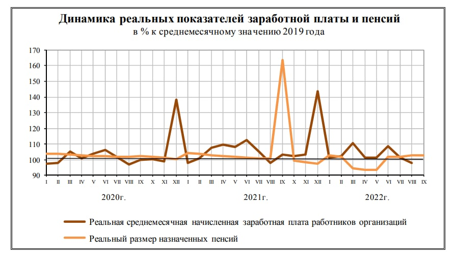 Что творится? Утренний обзор. 03.11.2022 - Моё, Экономика, Статистика, Финансы, Европа, Россия, Доход, Зарплата, Московская биржа, Новости, Грета Тунберг, Длиннопост