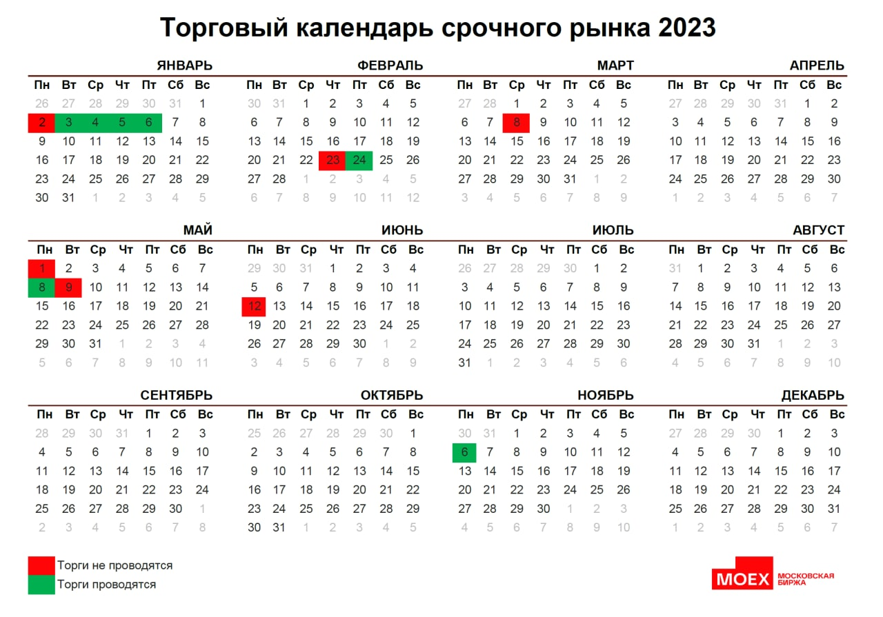 Что творится? Утренний обзор. 03.11.2022 - Моё, Экономика, Статистика, Финансы, Европа, Россия, Доход, Зарплата, Московская биржа, Новости, Грета Тунберг, Длиннопост