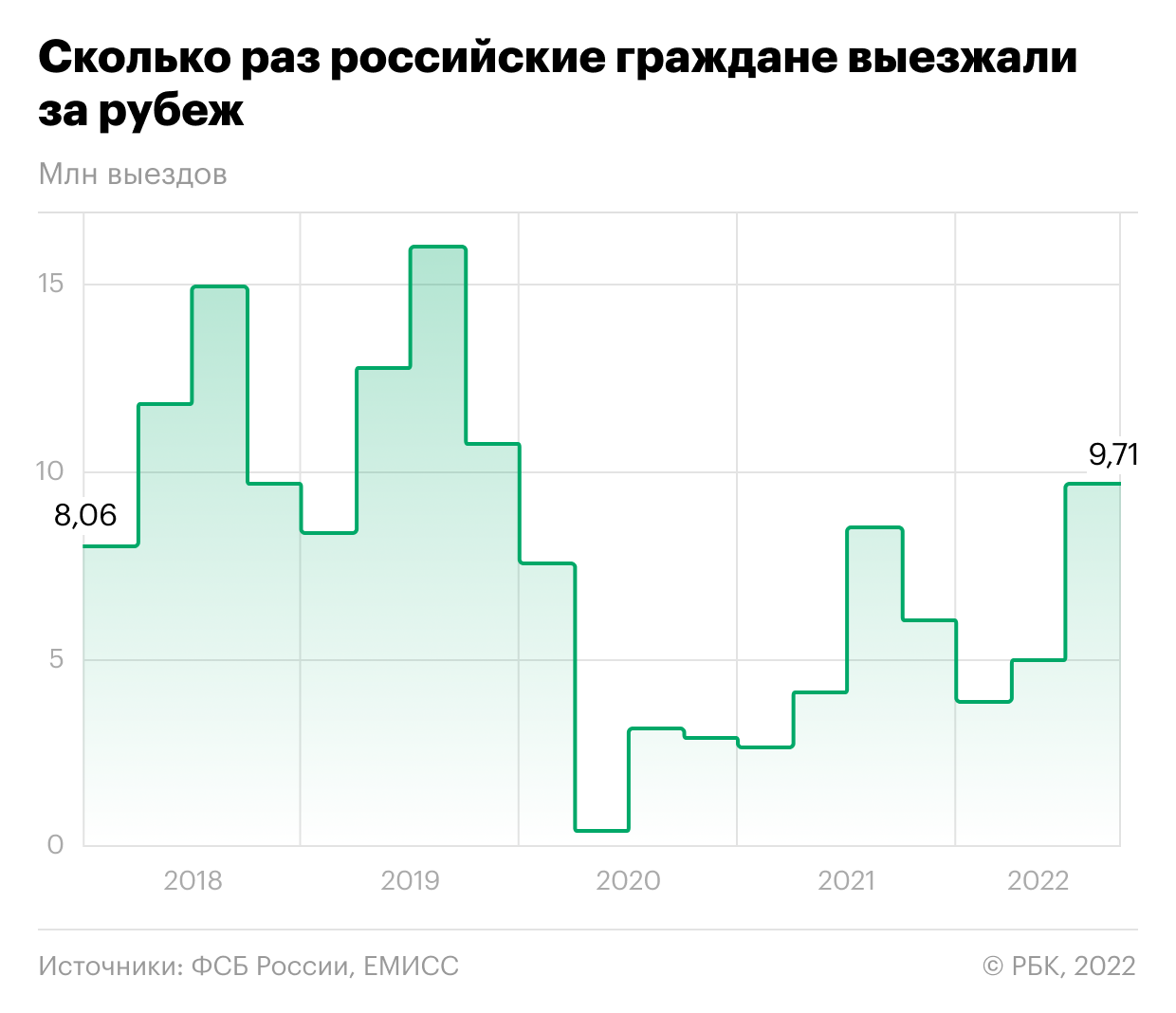 Как построить такое в Excel? | Пикабу