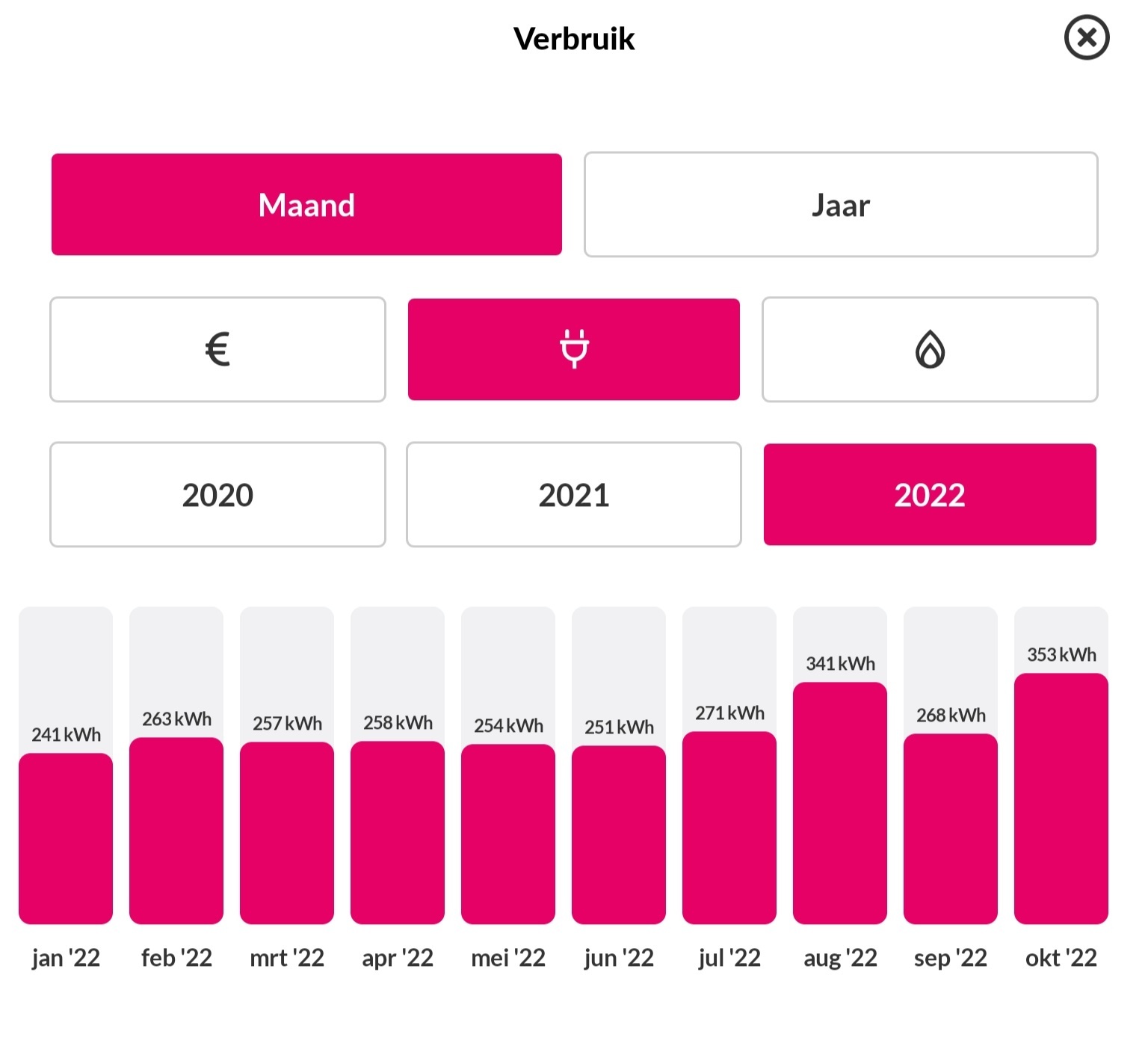 Gas-electricity prices in the Netherlands - My, Rise in prices, Inflation, Gas, Prices, Sanctions, European Union, Longpost