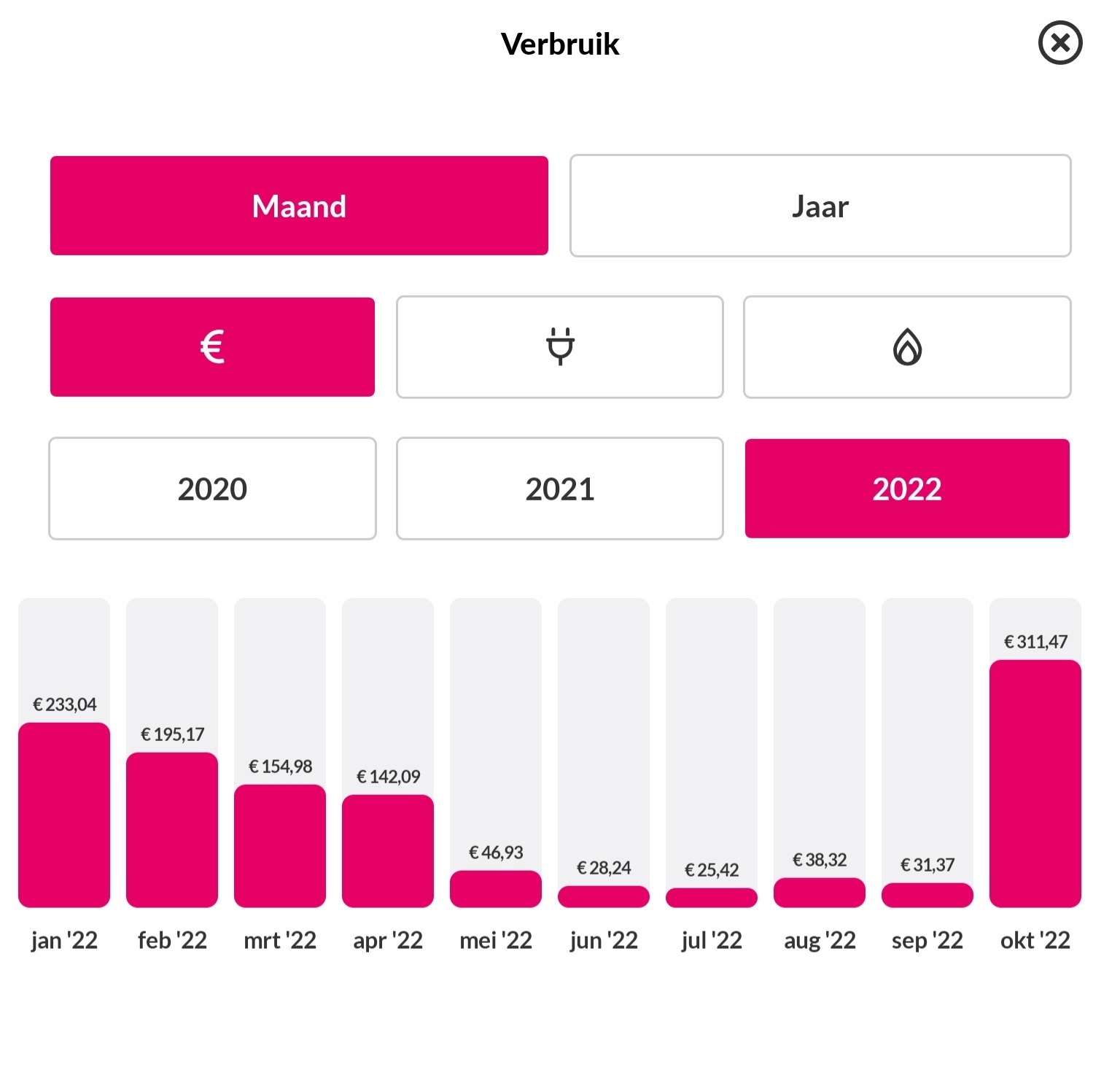 Gas-electricity prices in the Netherlands - My, Rise in prices, Inflation, Gas, Prices, Sanctions, European Union, Longpost