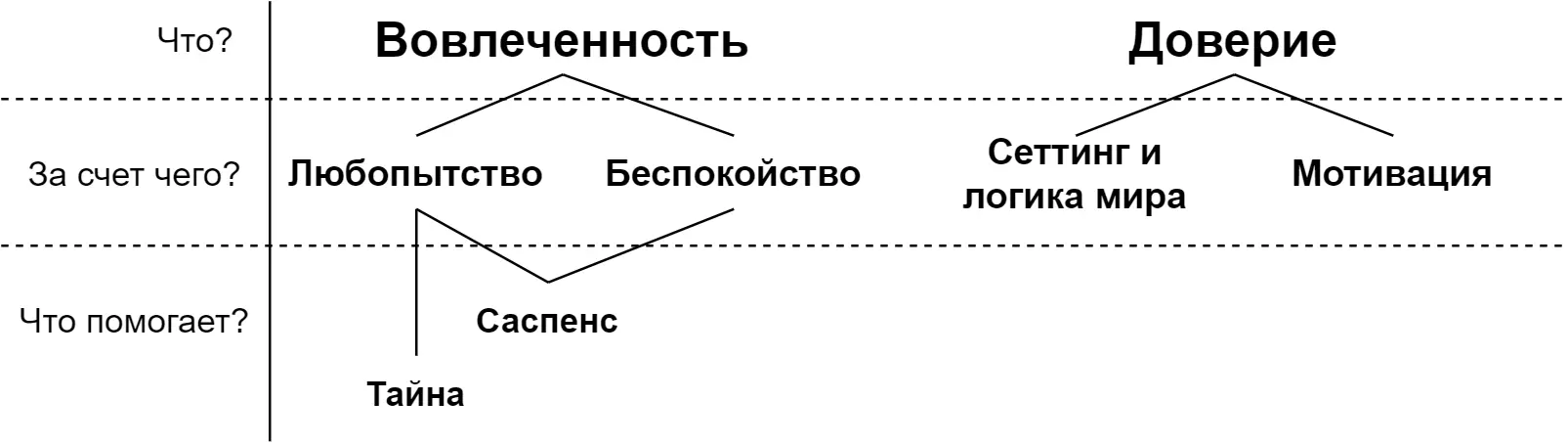 Сценарий в кино и его базовые принципы [1/2] - Фильмы, Длиннопост, DTF, Сценарий, Кинотеория