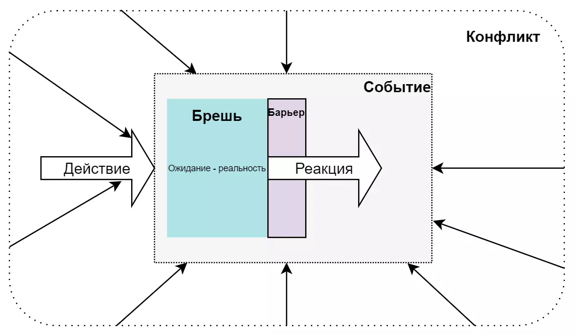 Сценарий в кино и его базовые принципы [1/2] - Фильмы, Длиннопост, DTF, Сценарий, Кинотеория