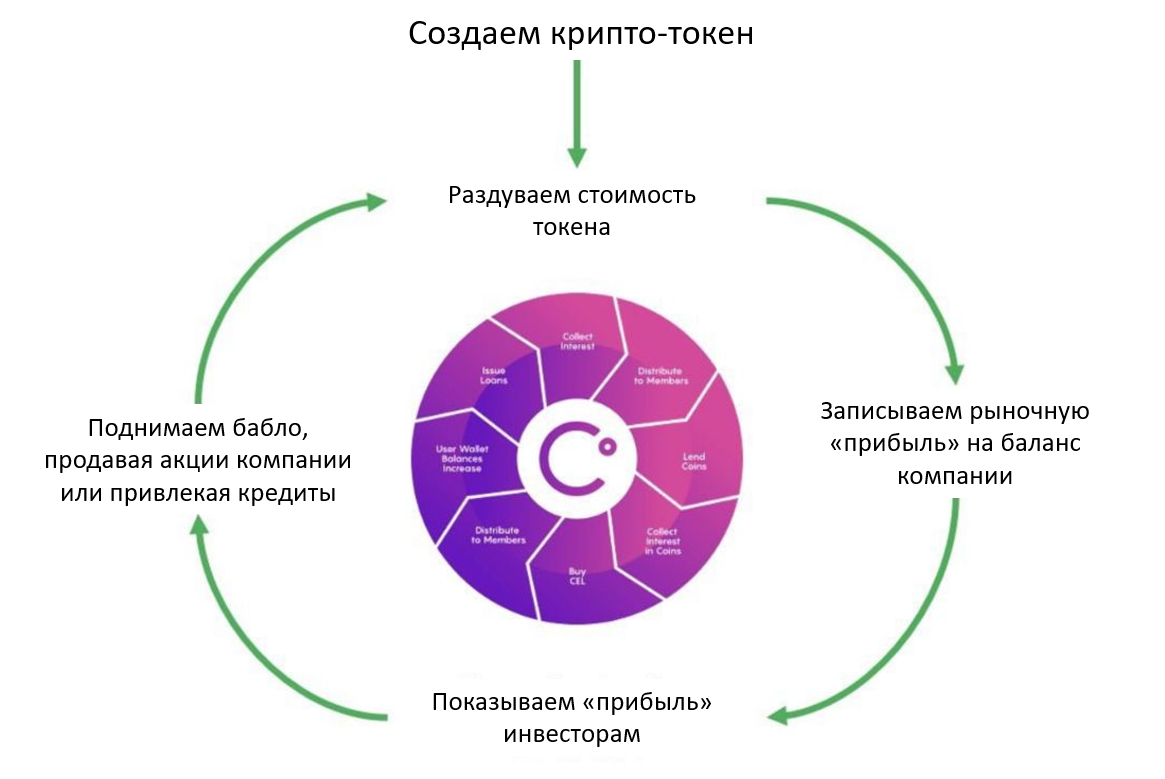 Очередная драма в мире криптовалют. Никогда такого не было, и вот опять! - Моё, Деньги, Финансы, Инвестиции, Кризис, Криптовалюта, Криптобиржа, Мат, Длиннопост