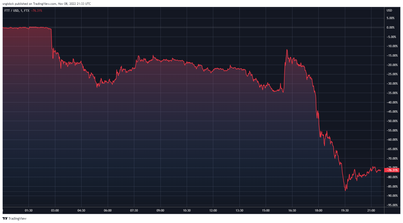 Another drama in the world of cryptocurrencies. This has never happened before, and here it is again! - My, Money, Finance, Investments, A crisis, Cryptocurrency, Cryptoexchange, Mat, Longpost