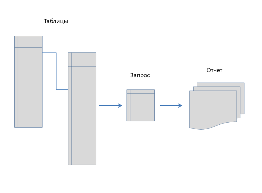 putting-data-in-order-with-microsoft-access-part-5-pikabu-monster