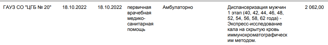 zhopkaOgurchika's answer to Scandal in the Sergach hospital - according to the documents, a patient who died 5 years ago went there - My, Negative, The medicine, Sergach, Nizhny Novgorod Region, Doctors, Scam, Forgery, OMS, CRB, Disease history, Program by the way, news, Расследование, Youtube, Reply to post, Text, Longpost, Hospital