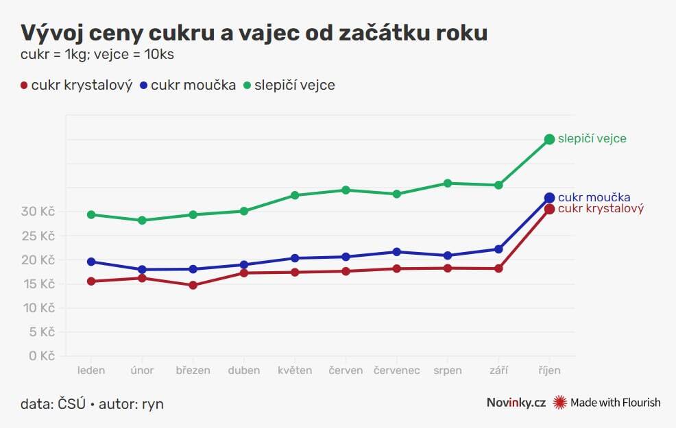 And in the Czech Republic everything is stable - food and fuel and everything else are getting more expensive - My, Czech, Rise in prices, Inflation, Prices, European Union, A crisis