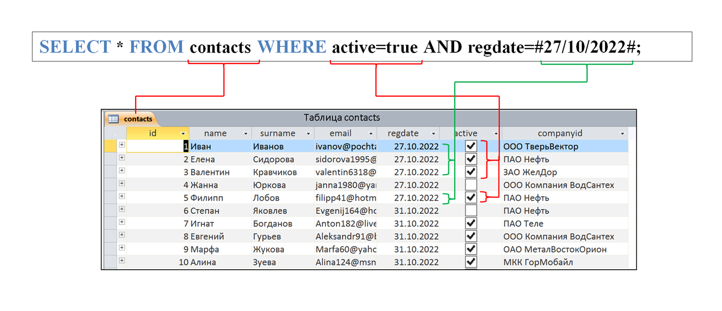 Приводим данные в порядок с помощью Microsoft Access (часть6) | Пикабу