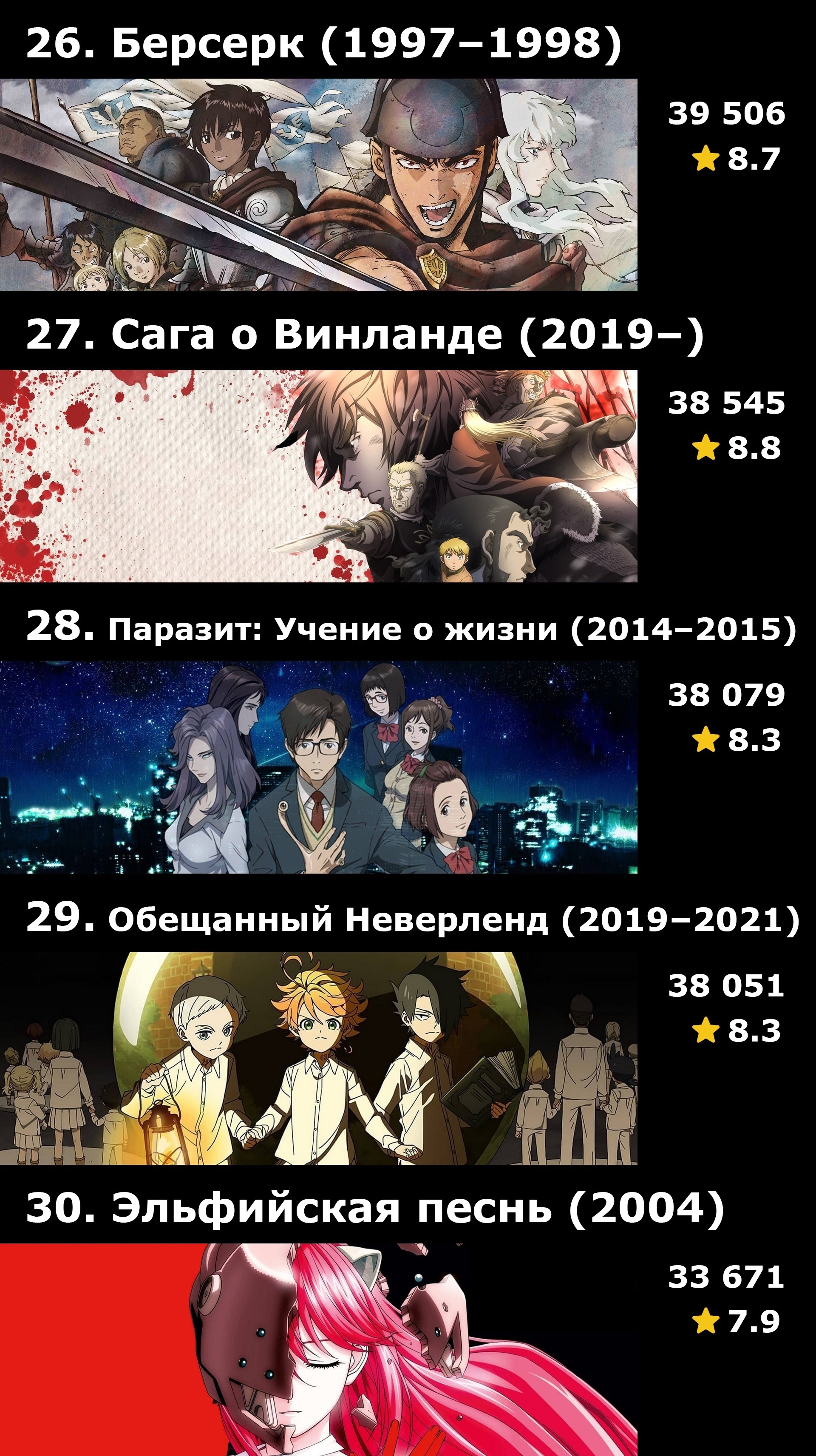 Top 50 anime series by IMDB ratings - My, Serials, Anime, IMDb, A selection, What to see