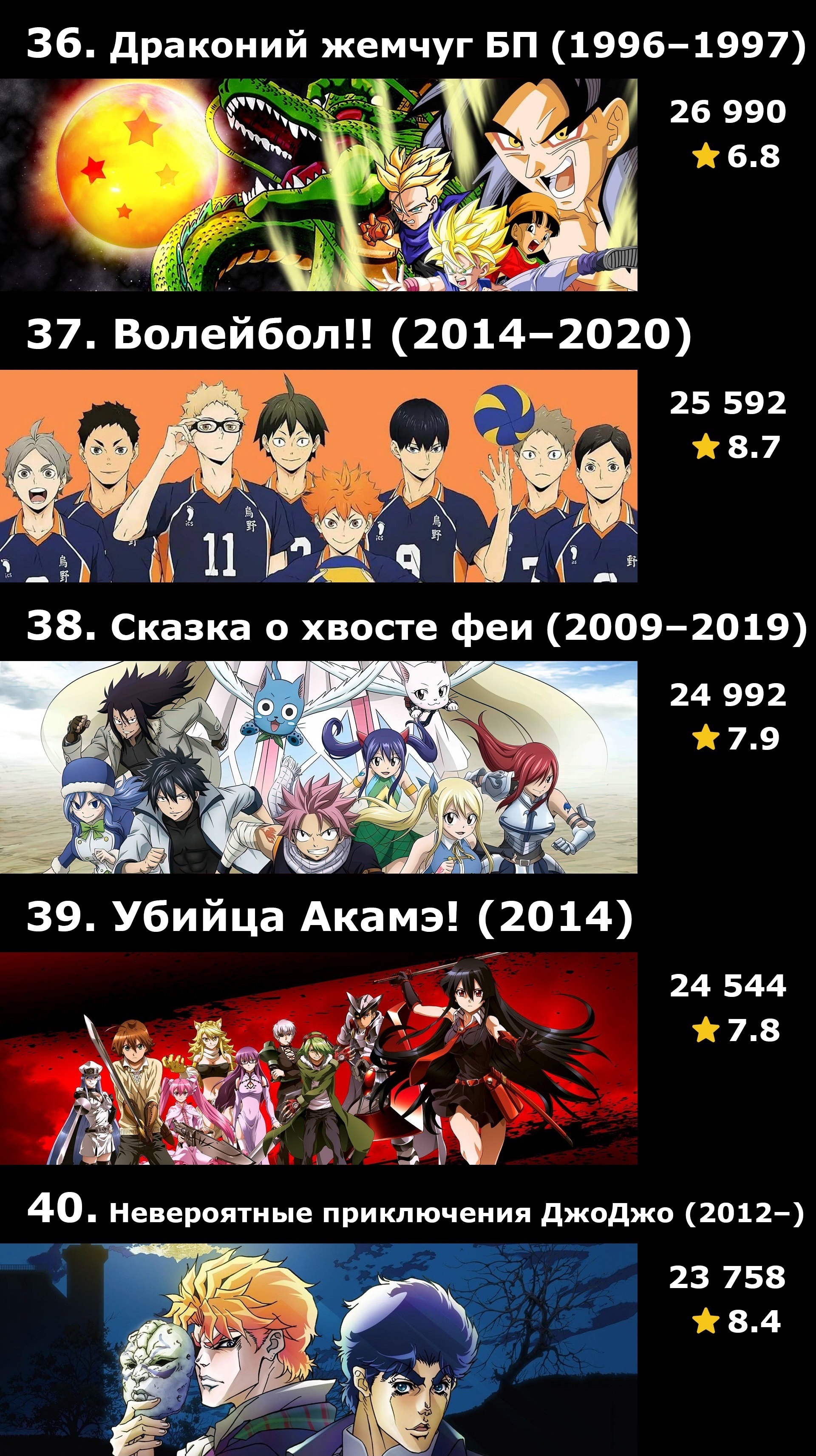 Top 50 anime series by IMDB ratings - My, Serials, Anime, IMDb, A selection, What to see