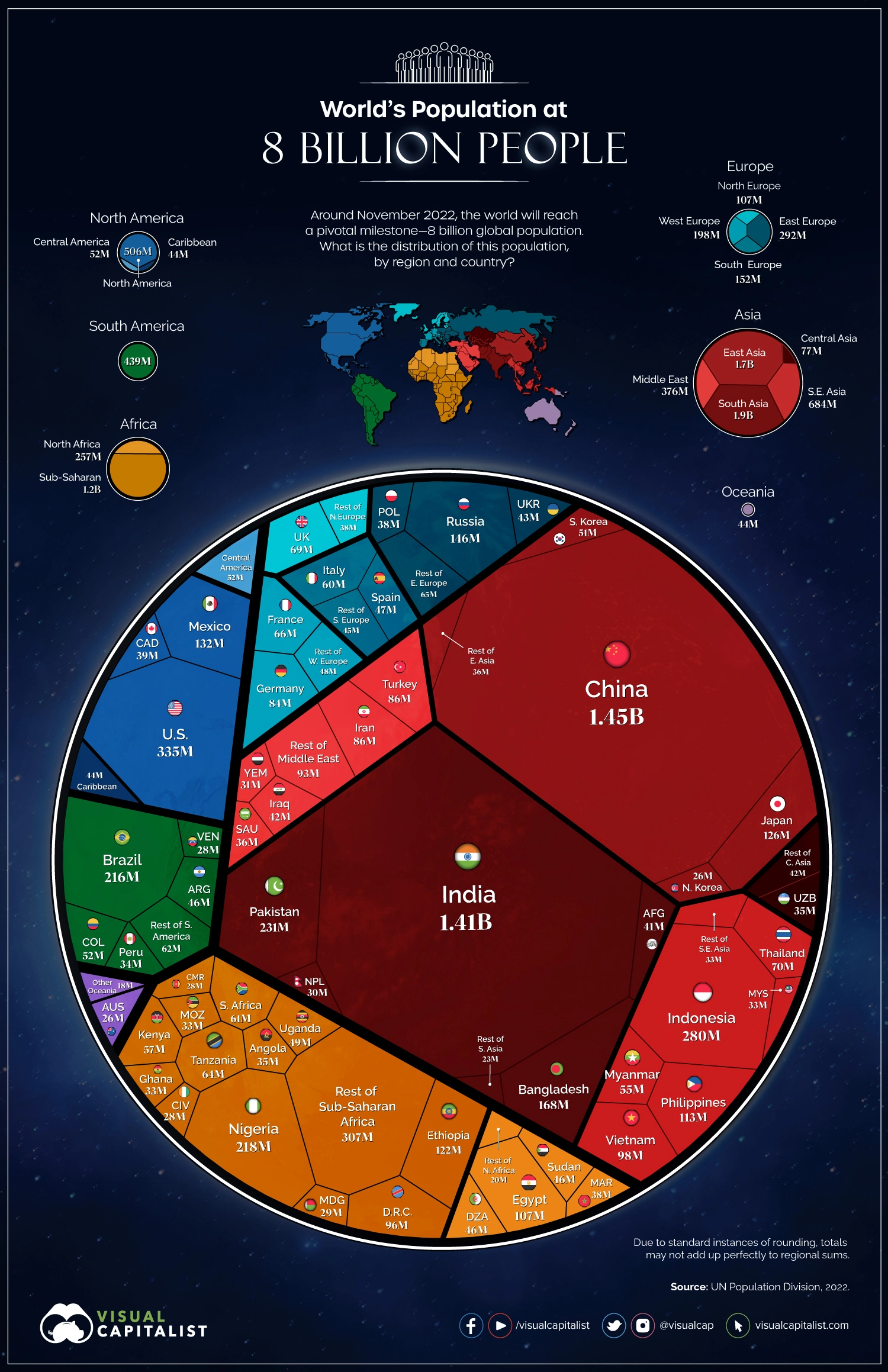 On November 15, 22, the world's population exceeded 8 billion - Population, Land, India, China, Repeat