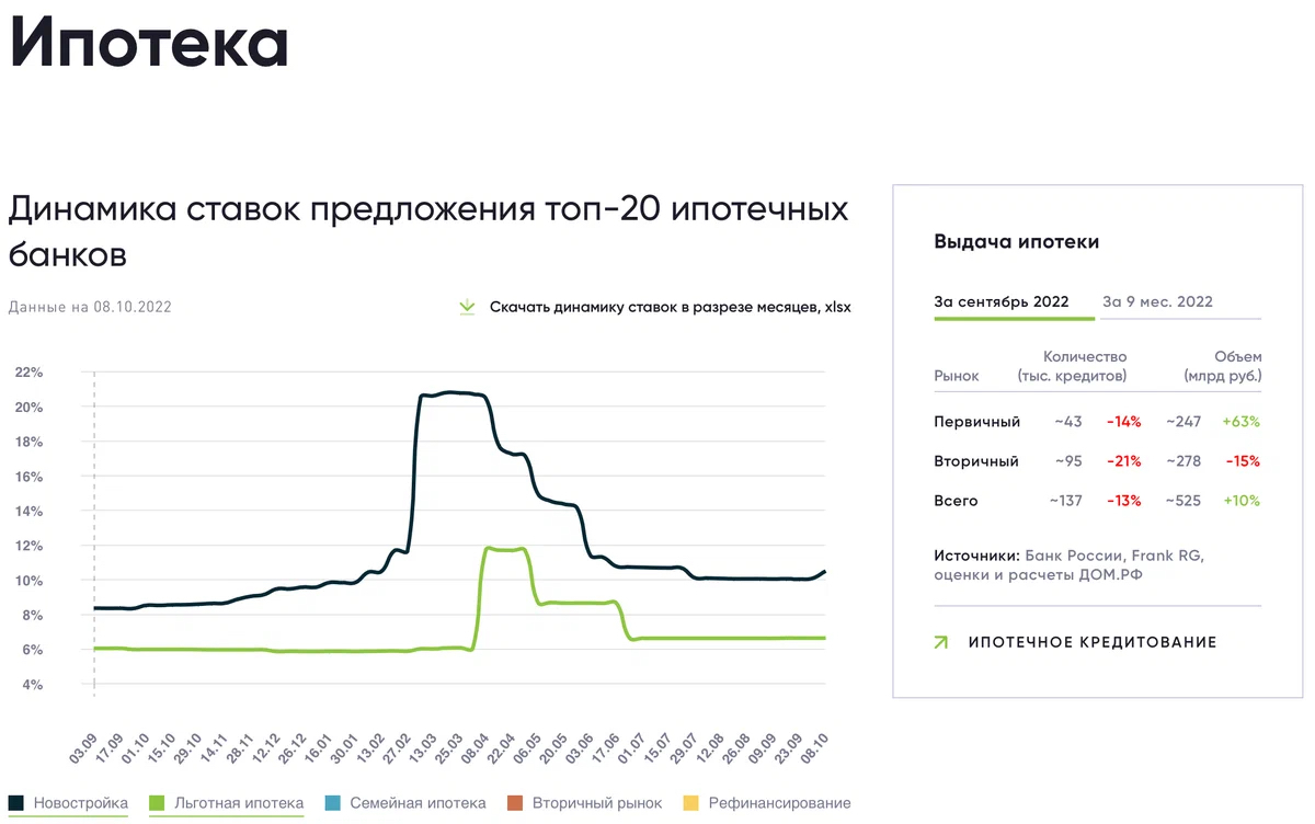 Льготная ипотека от застройщика несёт риски, ЦБР уже разработал план по ограничению таких схем - Моё, Акции, Финансы, Экономика, Россия, Санкции, Биржа, Фондовый рынок, Ипотека, Кредит, Новостройка, Застройщик, Недвижимость, Длиннопост