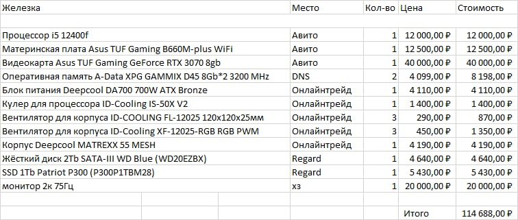 Assembling a plug for games - Spare parts, Computer, Computer hardware, Motherboard, Components, Longpost