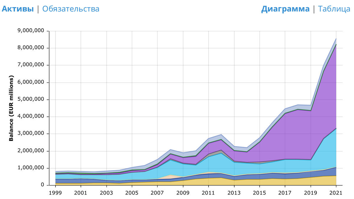 The Eurozone has a record inflation of 10.7%. In the Baltic countries above 20%, economically stable Germany shows 11.6% - My, Politics, Economy, A crisis, West, European Union, Rise in prices, Sanctions, Inflation, Investments, Finance, Oil, Electricity, Longpost