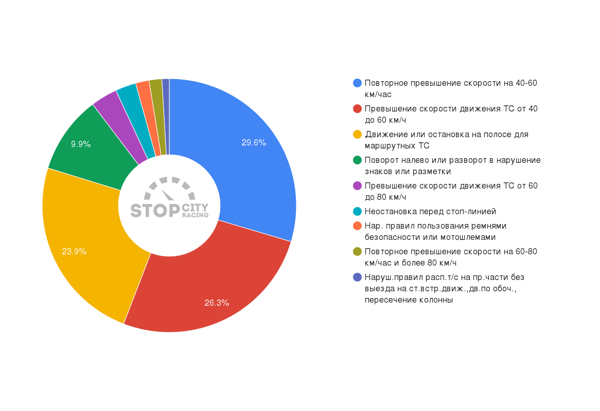 112 миллионов за первые 10 дней ноября | Пикабу