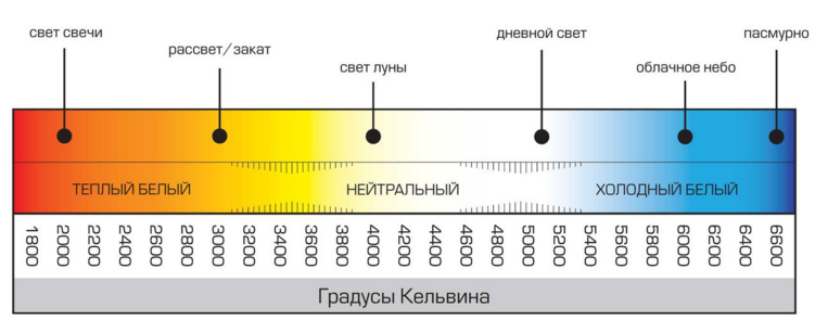 3 - Что можно узнать с упаковки лампы - Моё, Электрика, Электричество, Длиннопост