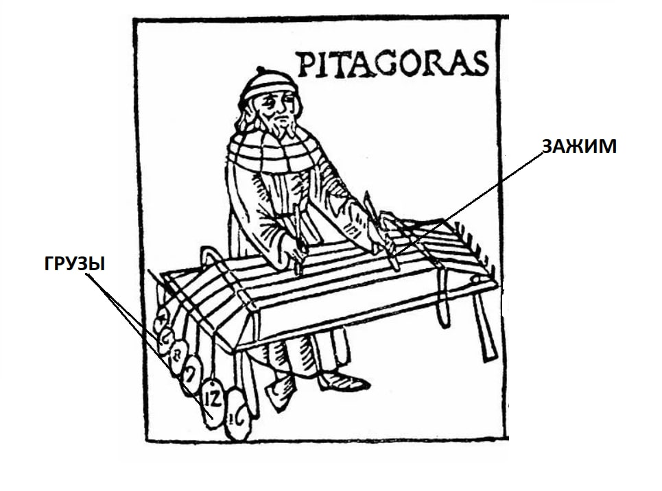 Пифагор и музыка | Пикабу
