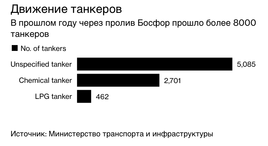 Россия готовится к нефтяному эмбарго. Перенаправление поставок в Азию, использование старых танкеров и смена пунктов назначения - Моё, Политика, Экономика, Финансы, Минфин, Бюджет, Евросоюз, Инфляция, Санкции, Нефть, Европа, США, Азия, Танкер, Россия, Рост цен, Фондовый рынок, Длиннопост