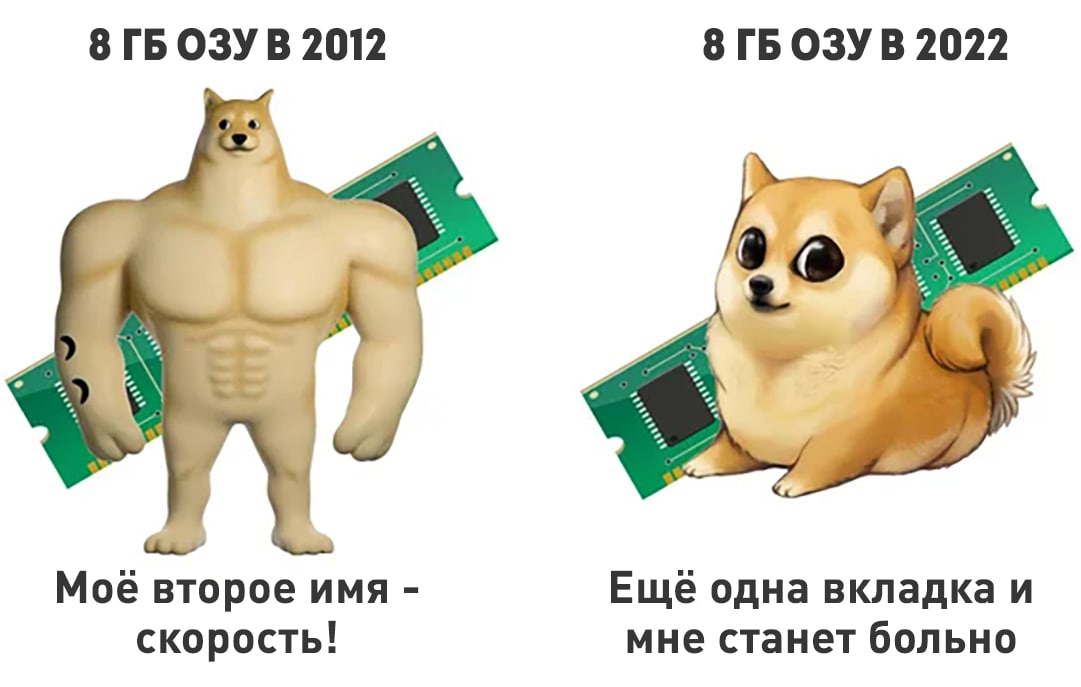 Пока ты копил на видюху, твой комп начал клянчить оперативку - Компьютер, Оперативная память, Оптимизация, Апгрейд, Мемы, Картинка с текстом