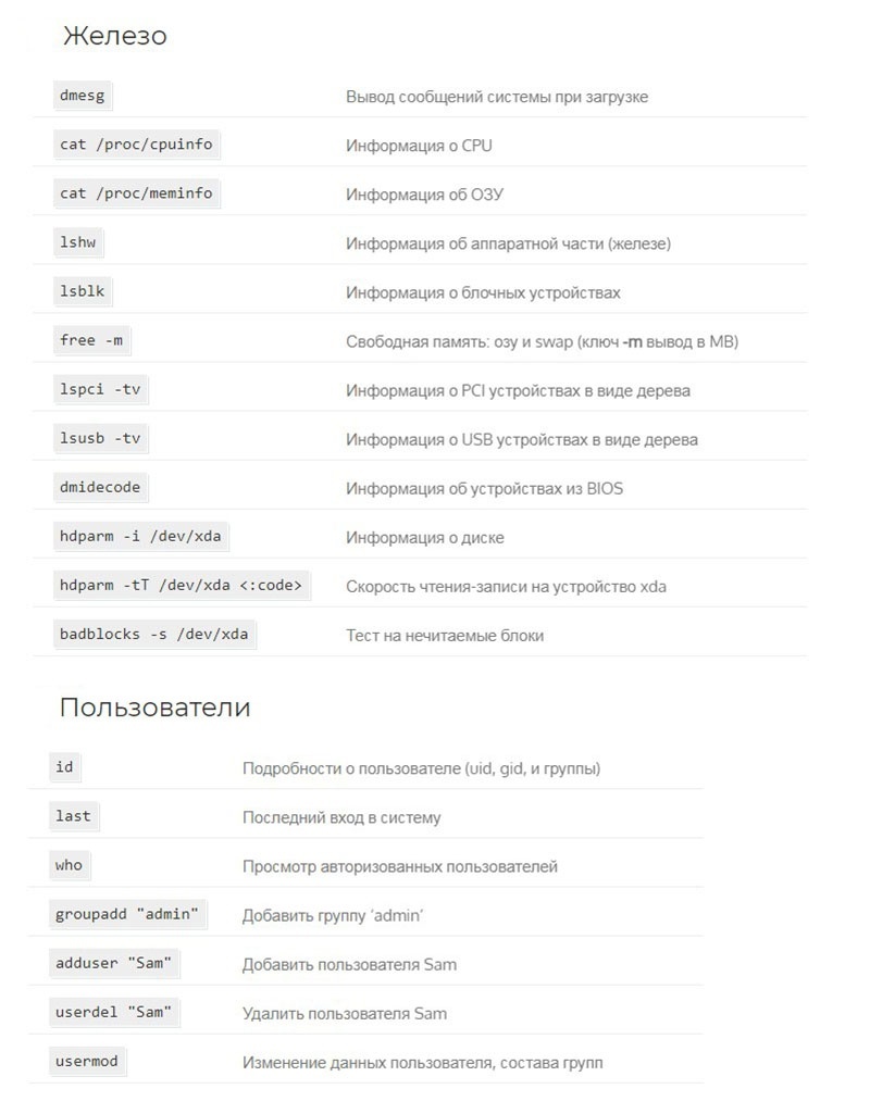 Linux Command Cheat Sheet - Linux, Command, Sysadmin, Longpost