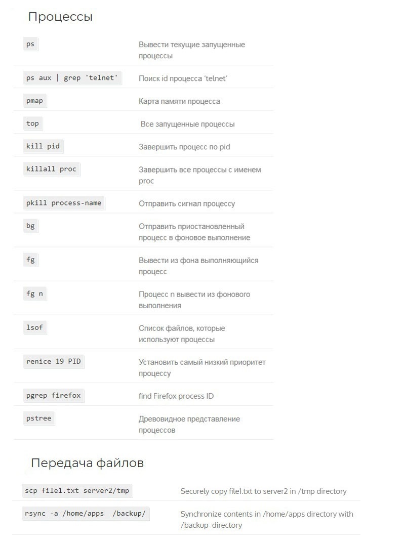 Шпаргалка по Linux командам - Linux, Command, Сисадмин, Длиннопост