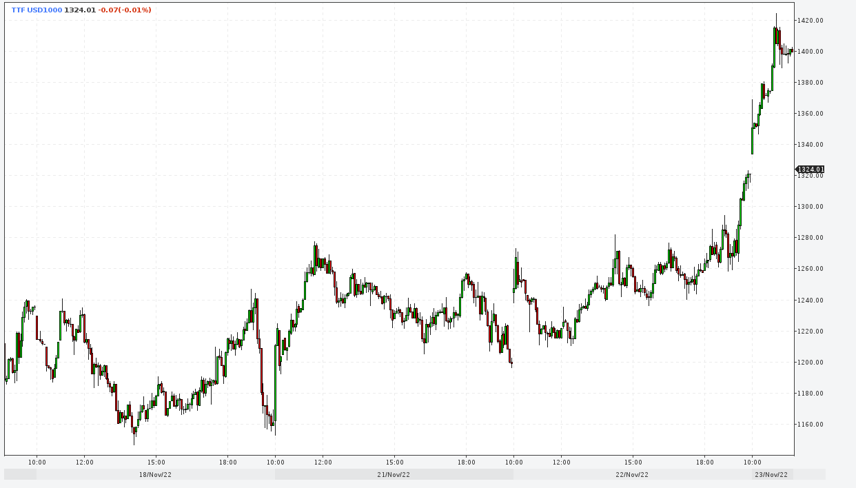 And there were conversations... - My, Gas, Europe, Economy, Politics, Longpost