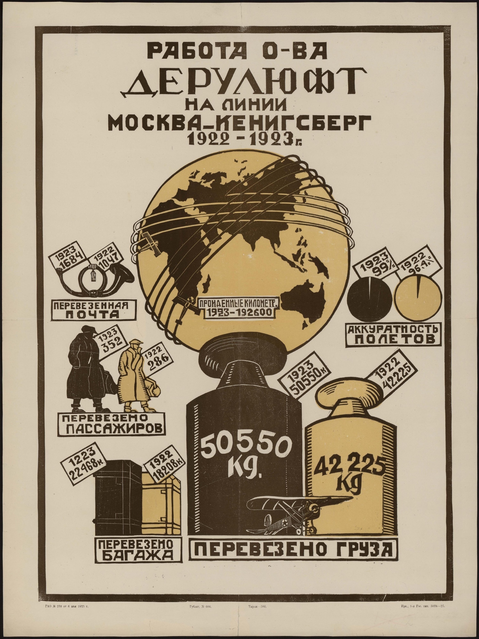 Soviet posters of the 1920s on the theme of aviation - Poster, Images, Longpost, Aviation of the USSR, Agitation, 1920s