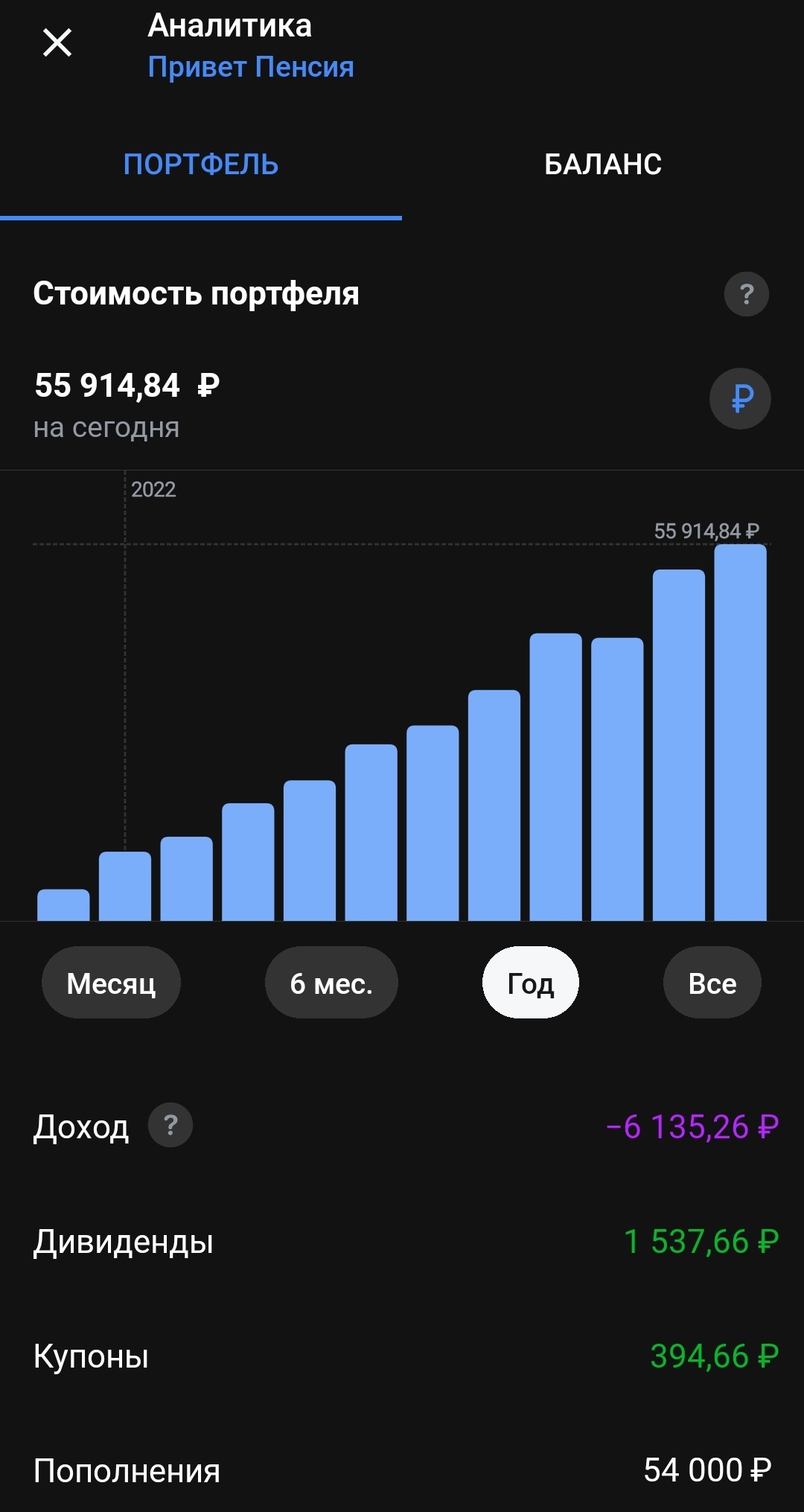 retirement portfolio. Part 37 - Investments, Stock, news, Longpost