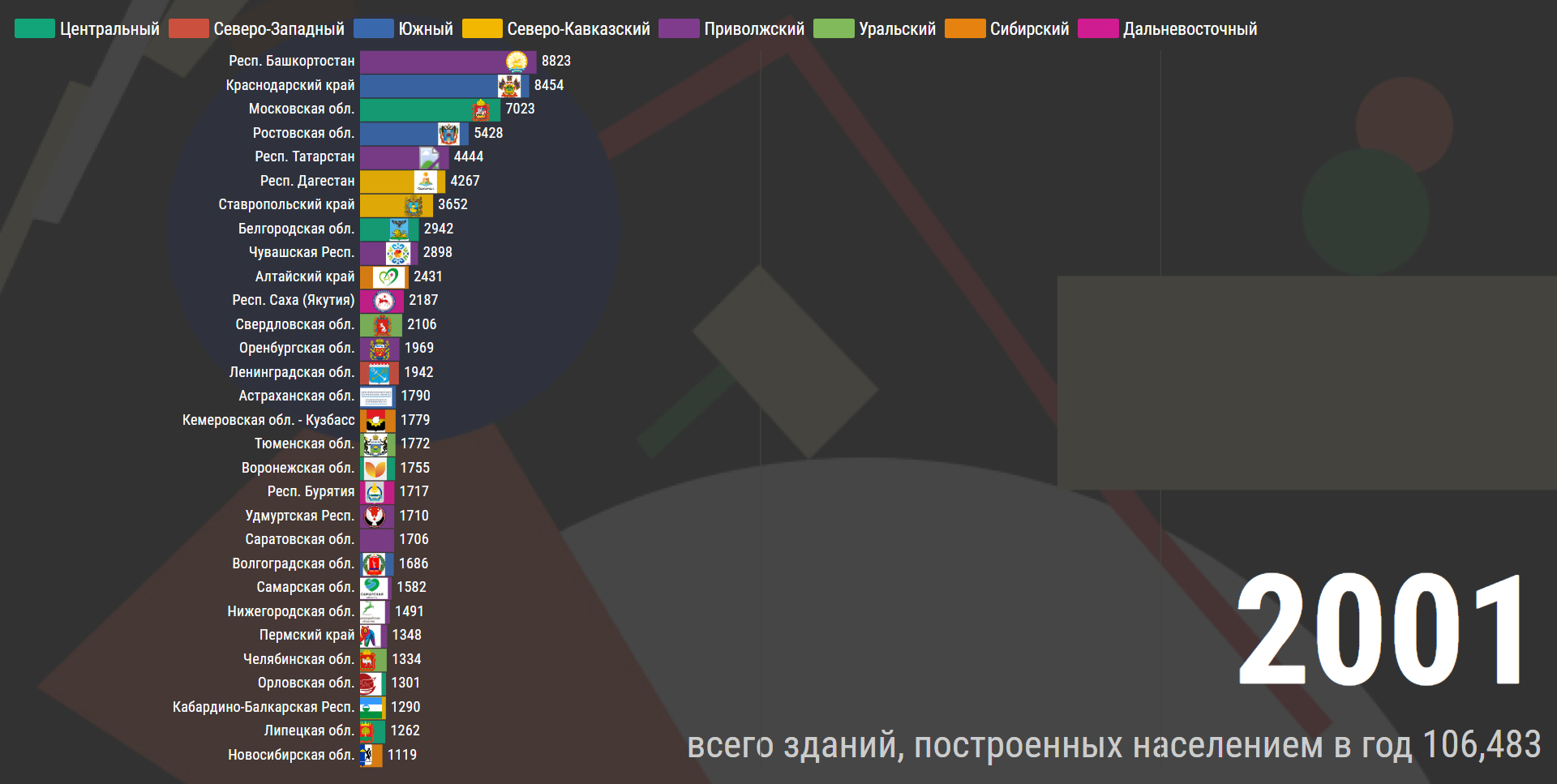 Популярность собственных домов за 20 лет | Пикабу