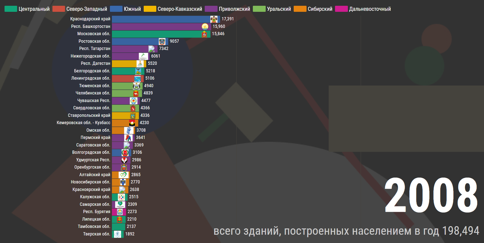 Популярность собственных домов за 20 лет | Пикабу