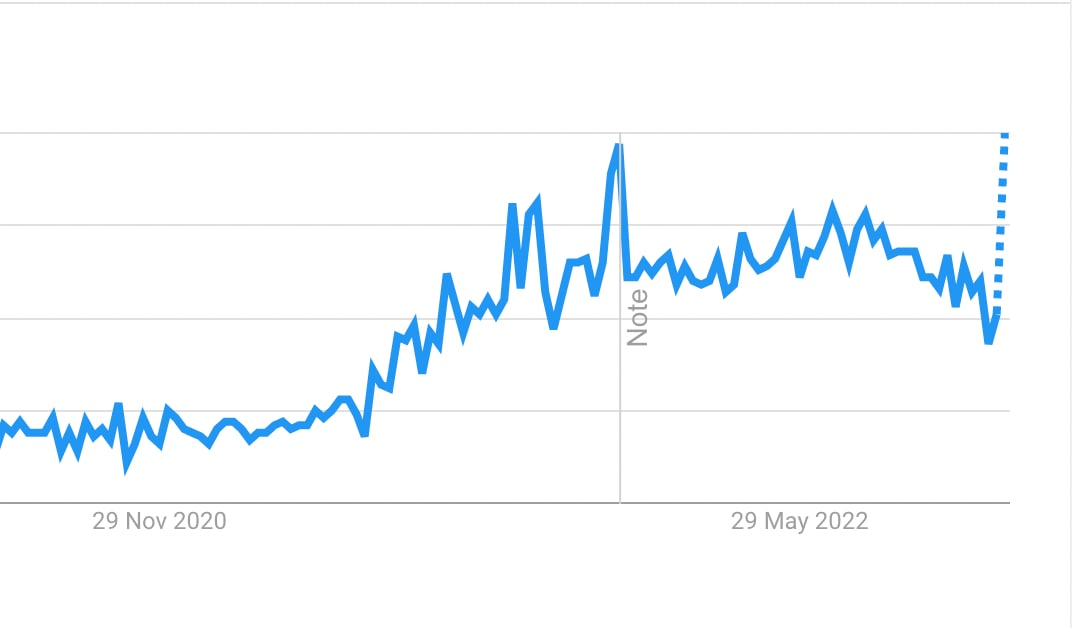 Failed rebranding - in one chart - Design, Logo, Kia