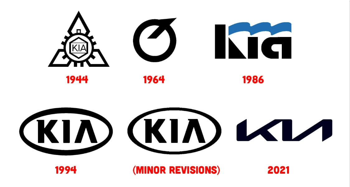 Failed rebranding - in one chart - Design, Logo, Kia