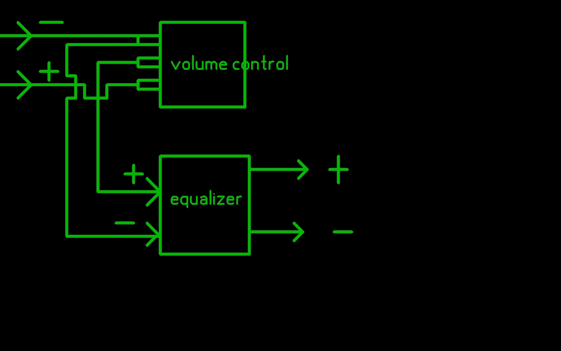 How to make a radio receiver with your own hands. Part 2 - Electronics, Technics, Constructor, Homemade, Longpost