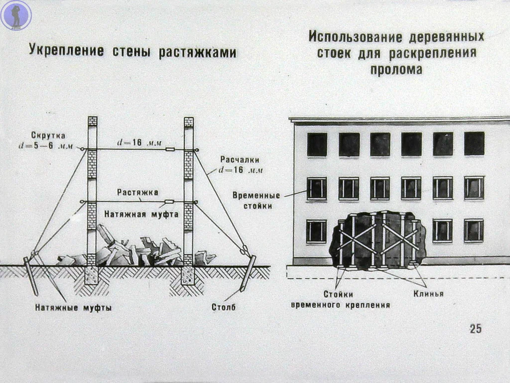 Continuation of the post “Everyone should know this again: A filmstrip about rescue work in a nuclear lesion has been digitized” - Filmstrips, civil defense, the USSR, Nuclear strike, Abandoned, Military equipment, Military, Nuclear weapon, Rocket, Yandex Zen, Reply to post, Longpost