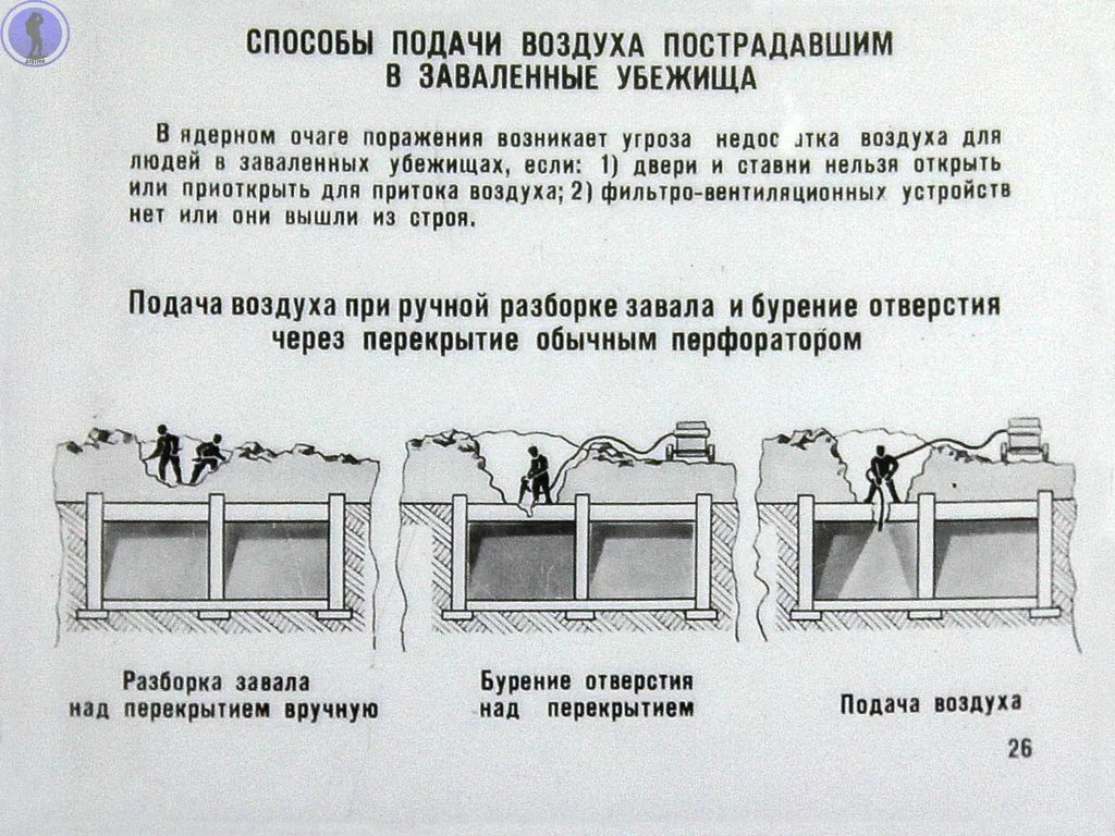 Continuation of the post “Everyone should know this again: A filmstrip about rescue work in a nuclear lesion has been digitized” - Filmstrips, civil defense, the USSR, Nuclear strike, Abandoned, Military equipment, Military, Nuclear weapon, Rocket, Yandex Zen, Reply to post, Longpost