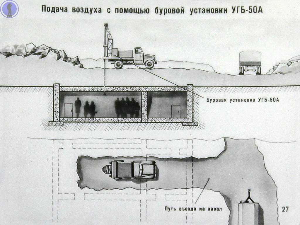 Continuation of the post “Everyone should know this again: A filmstrip about rescue work in a nuclear lesion has been digitized” - Filmstrips, civil defense, the USSR, Nuclear strike, Abandoned, Military equipment, Military, Nuclear weapon, Rocket, Yandex Zen, Reply to post, Longpost