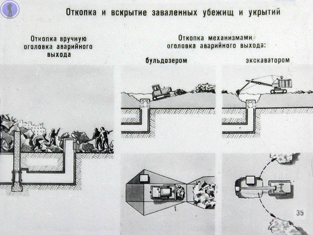 Continuation of the post “Everyone should know this again: A filmstrip about rescue work in a nuclear lesion has been digitized” - Filmstrips, civil defense, the USSR, Nuclear strike, Abandoned, Military equipment, Military, Nuclear weapon, Rocket, Yandex Zen, Reply to post, Longpost