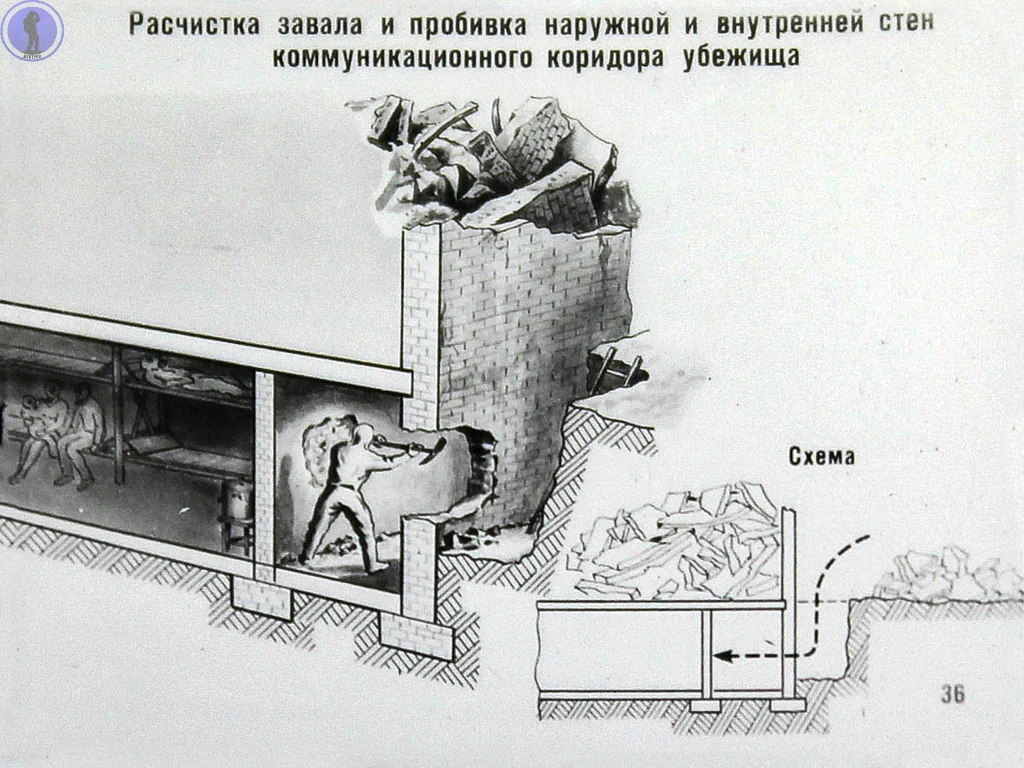 Continuation of the post “Everyone should know this again: A filmstrip about rescue work in a nuclear lesion has been digitized” - Filmstrips, civil defense, the USSR, Nuclear strike, Abandoned, Military equipment, Military, Nuclear weapon, Rocket, Yandex Zen, Reply to post, Longpost