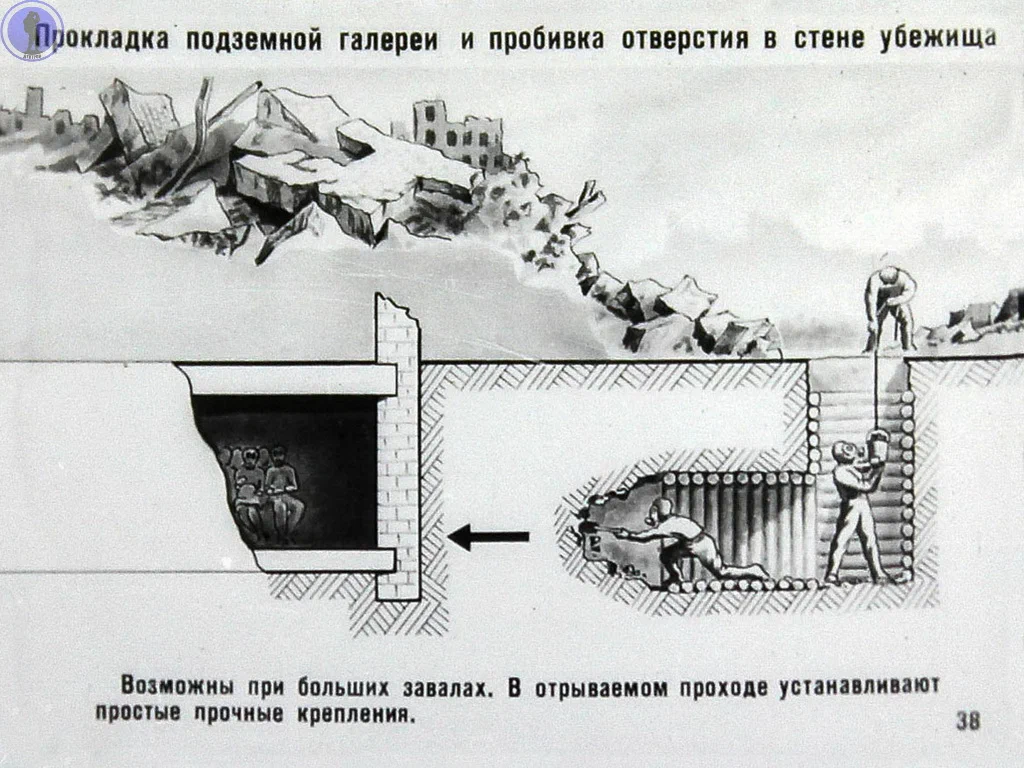 Continuation of the post “Everyone should know this again: A filmstrip about rescue work in a nuclear lesion has been digitized” - Filmstrips, civil defense, the USSR, Nuclear strike, Abandoned, Military equipment, Military, Nuclear weapon, Rocket, Yandex Zen, Reply to post, Longpost