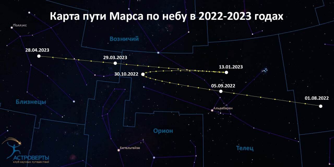 On December 1, Mars will be at its minimum distance from Earth. - Mars, Planet, Astronomy, Longpost