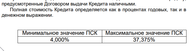 Alfa Bank. Cash loan terms. November 2022 - Credit, Bank, Alfa Bank, Mat, Longpost