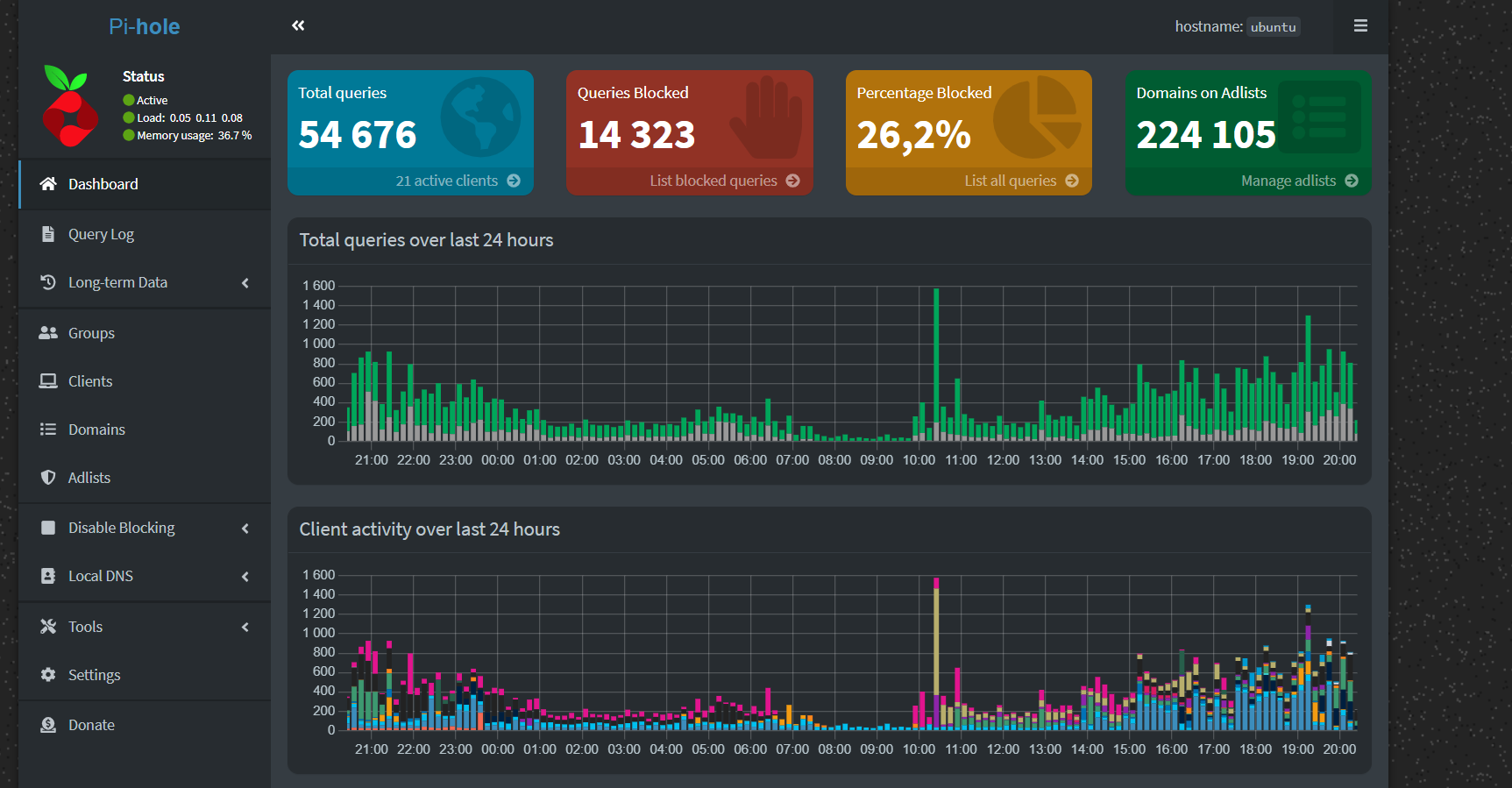 I have 8 sites at home. And how many do you have? )) - My, Sysadmin, Site, House, Longpost