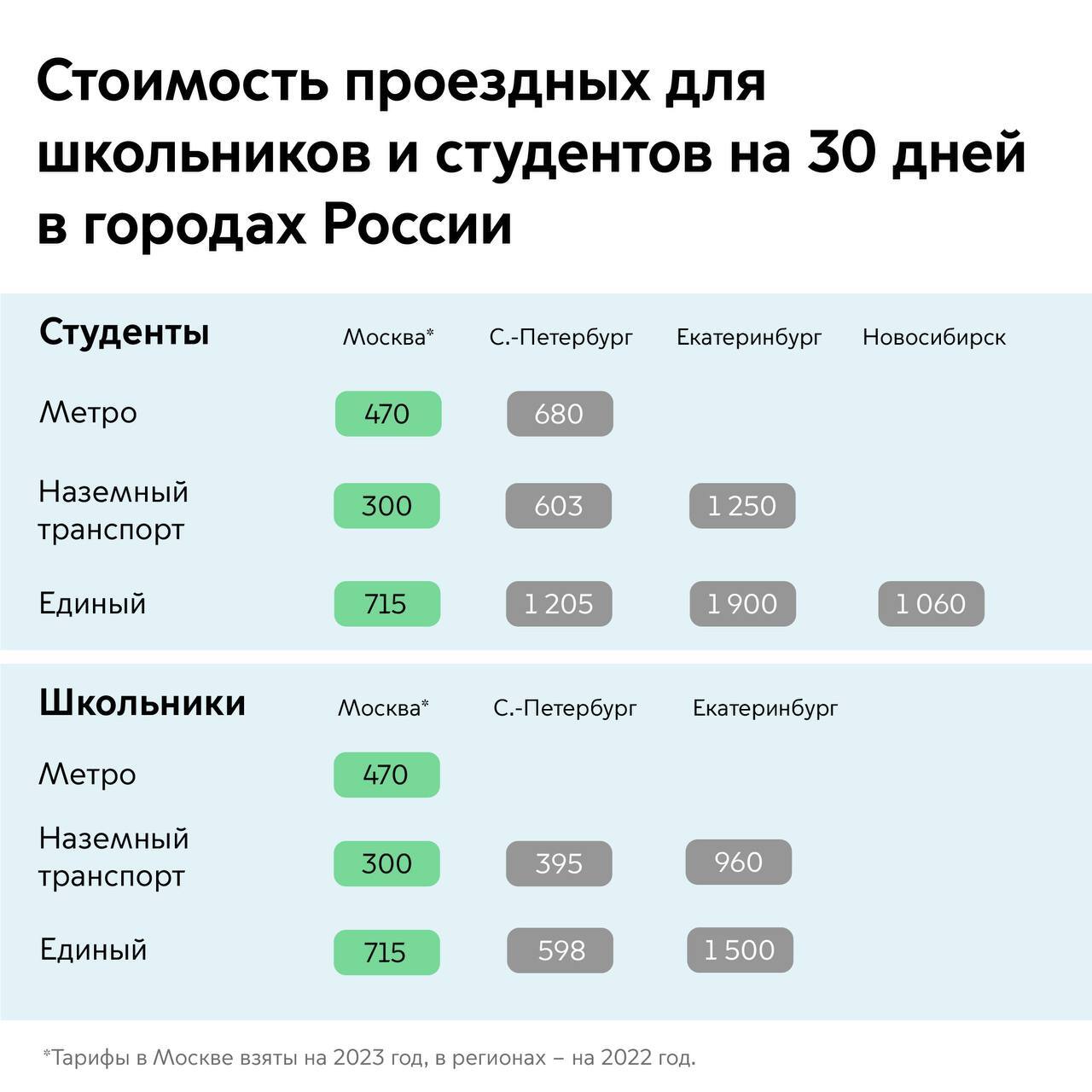 Про тарифы Яндекс. Такси в Москве и регионах и тарифах на ОТ - Моё, Яндекс, Яндекс Такси, Такси, Жалоба, Рост цен, Текст