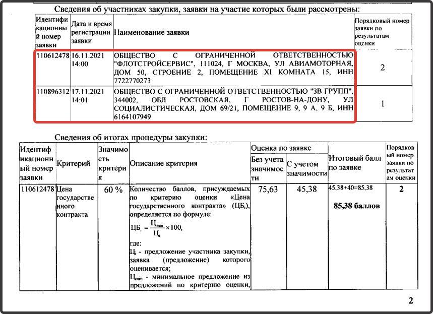 Astrakhan officials covered themselves with refugees from Donbass in order to distribute contracts worth 2 billion rubles to convenient firms without competition - My, Purchases, Refugees, Corruption, Officials, Politics, Longpost, Russia