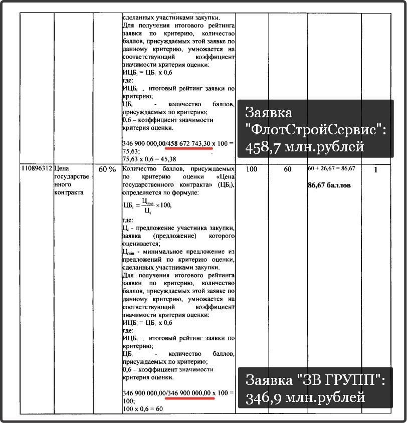 Astrakhan officials covered themselves with refugees from Donbass in order to distribute contracts worth 2 billion rubles to convenient firms without competition - My, Purchases, Refugees, Corruption, Officials, Politics, Longpost, Russia