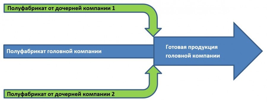 История одного гиблого аудита - Моё, Эффективный менеджер, Консалтинг, Завод, Российское производство, Негатив, ЧПУ, Длиннопост