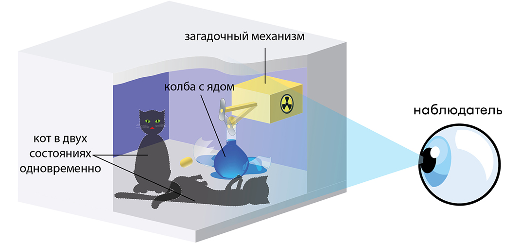 Квантовый компьютер - Моё, Компьютер, Квантовая физика, Суперпозиция, Квантовый компьютер, Физика, YouTube, Видео, Длиннопост