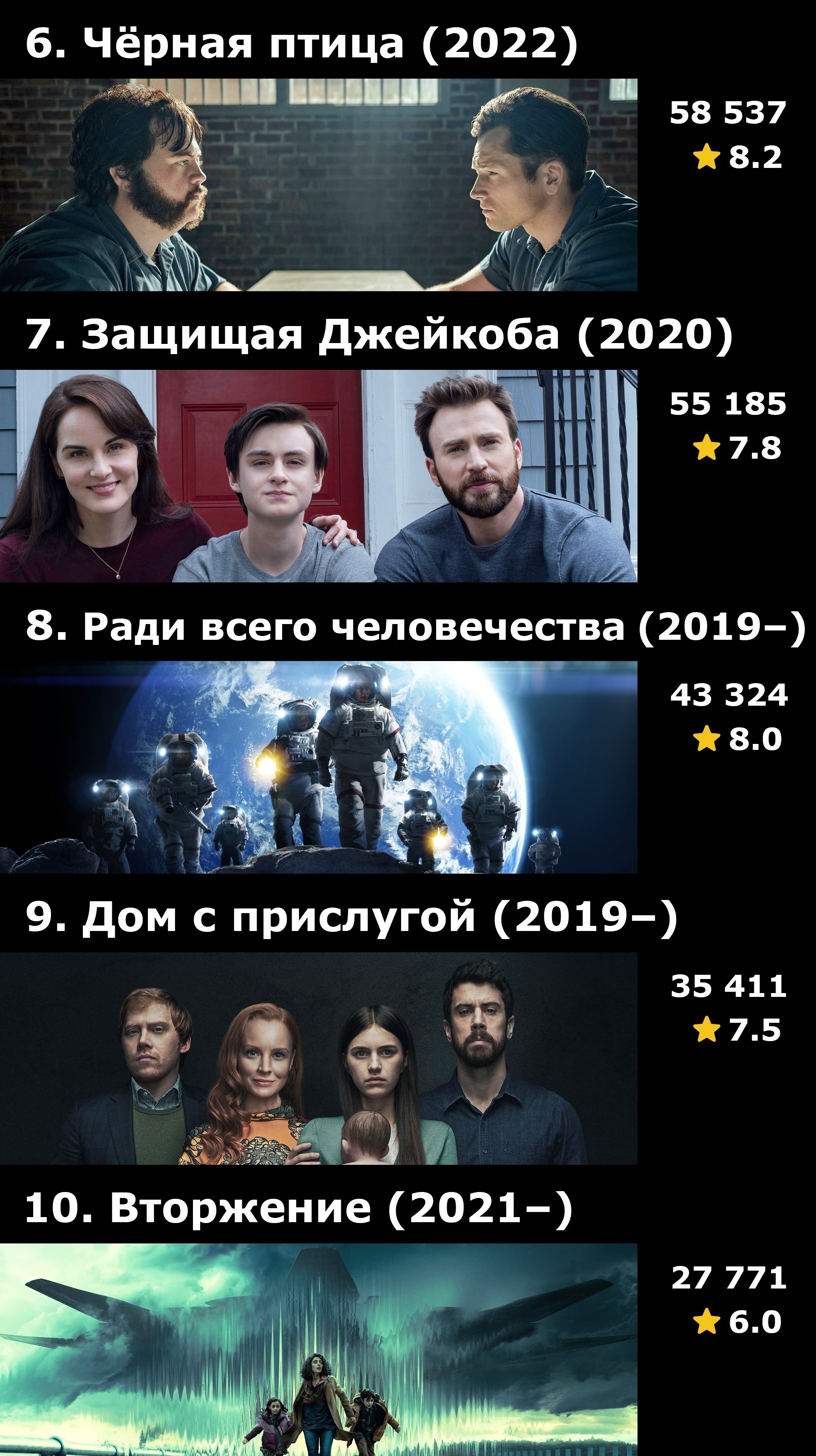 Топ-40 сериалов Apple TV+ по количеству оценок на IMDB | Пикабу