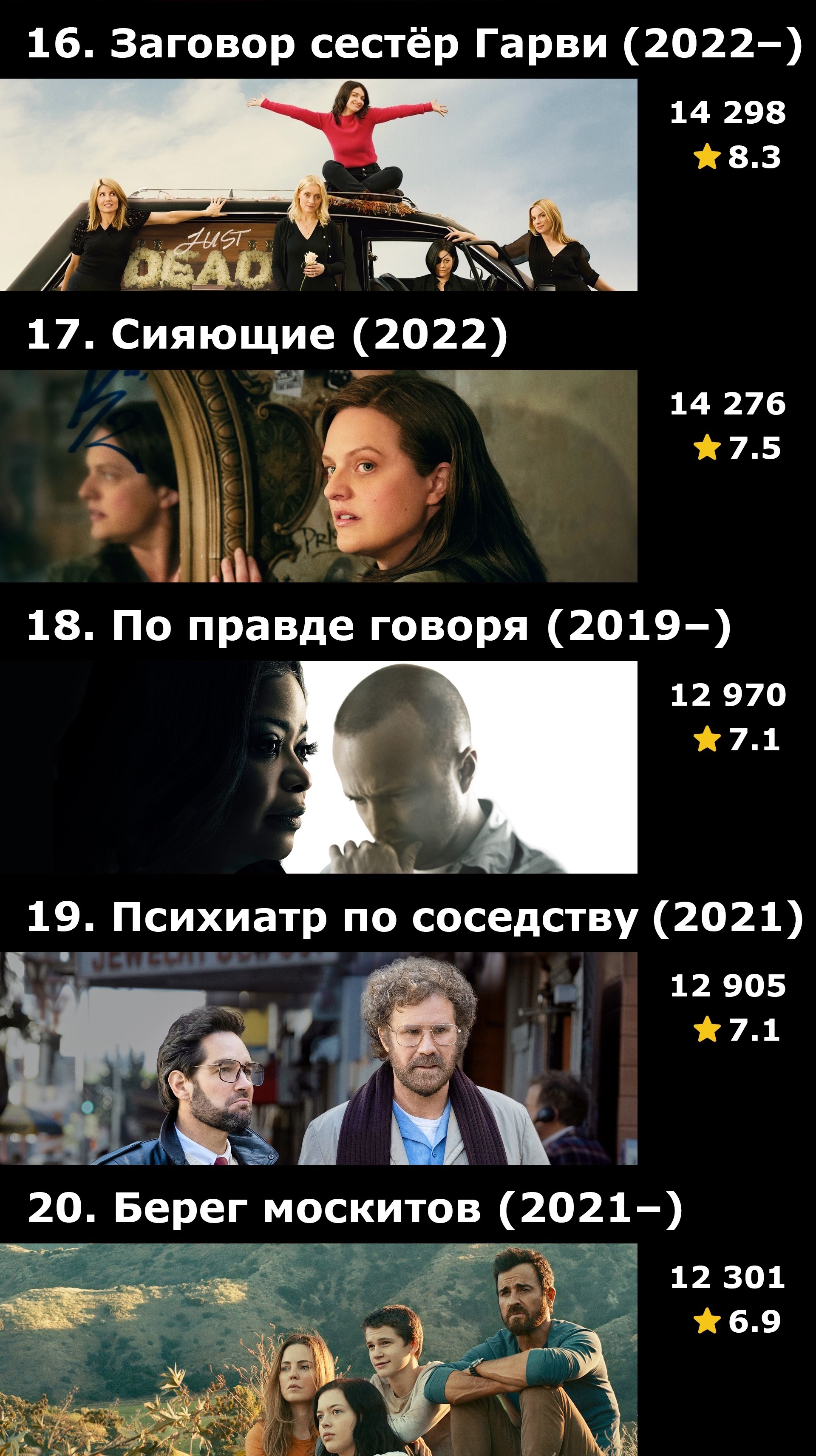 Топ-40 сериалов Apple TV+ по количеству оценок на IMDB | Пикабу